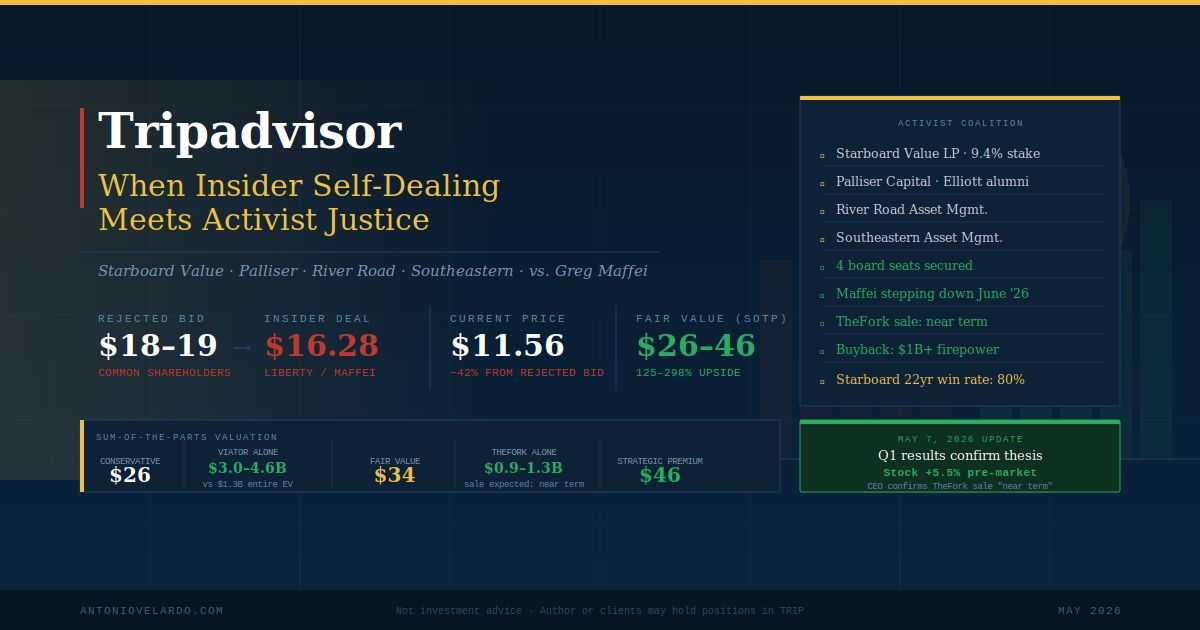 Tripadvisor: When Insider Self-Dealing Meets Activist Justice — Antonio Velardo